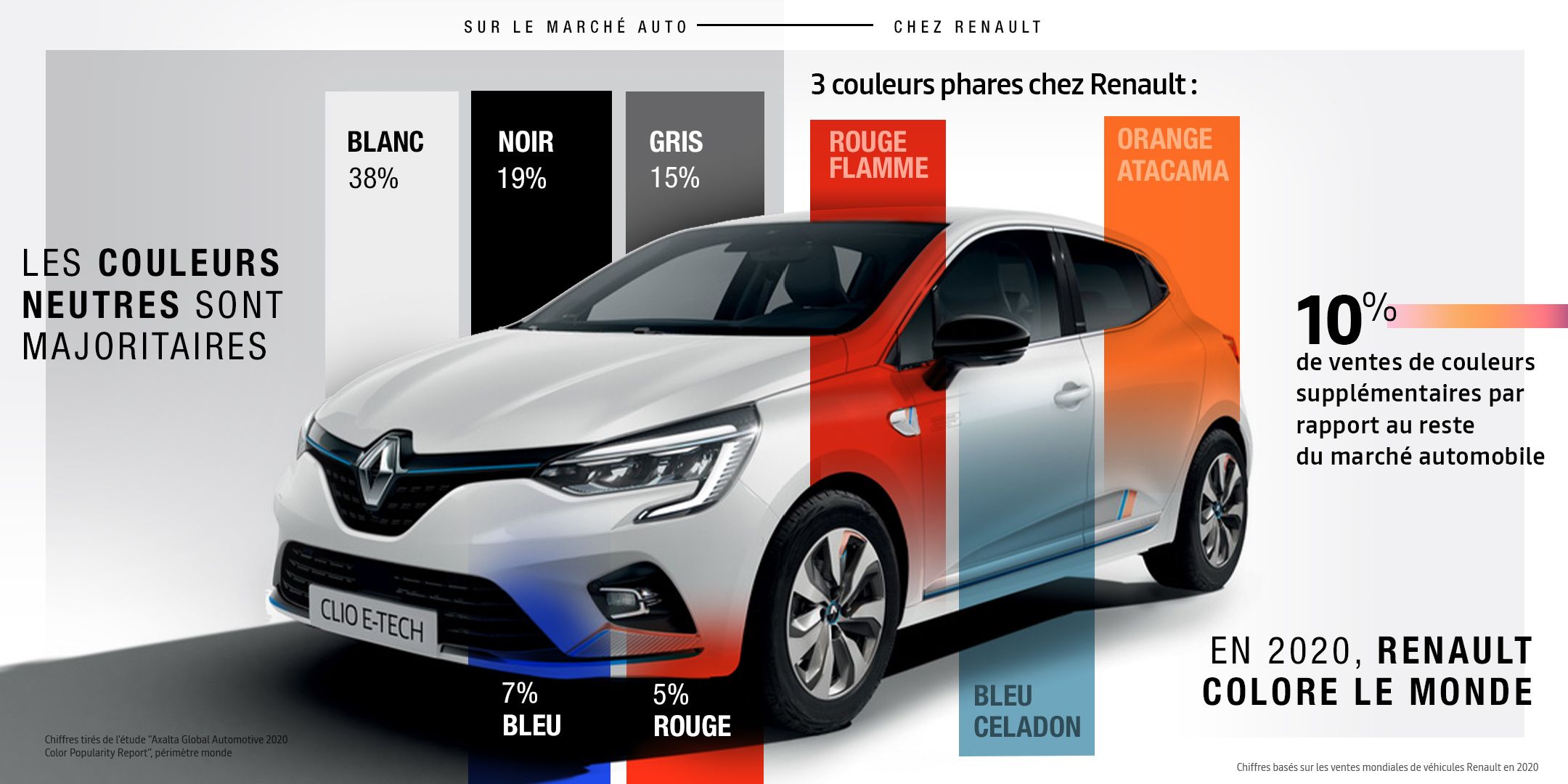Renault brings colour to the streets