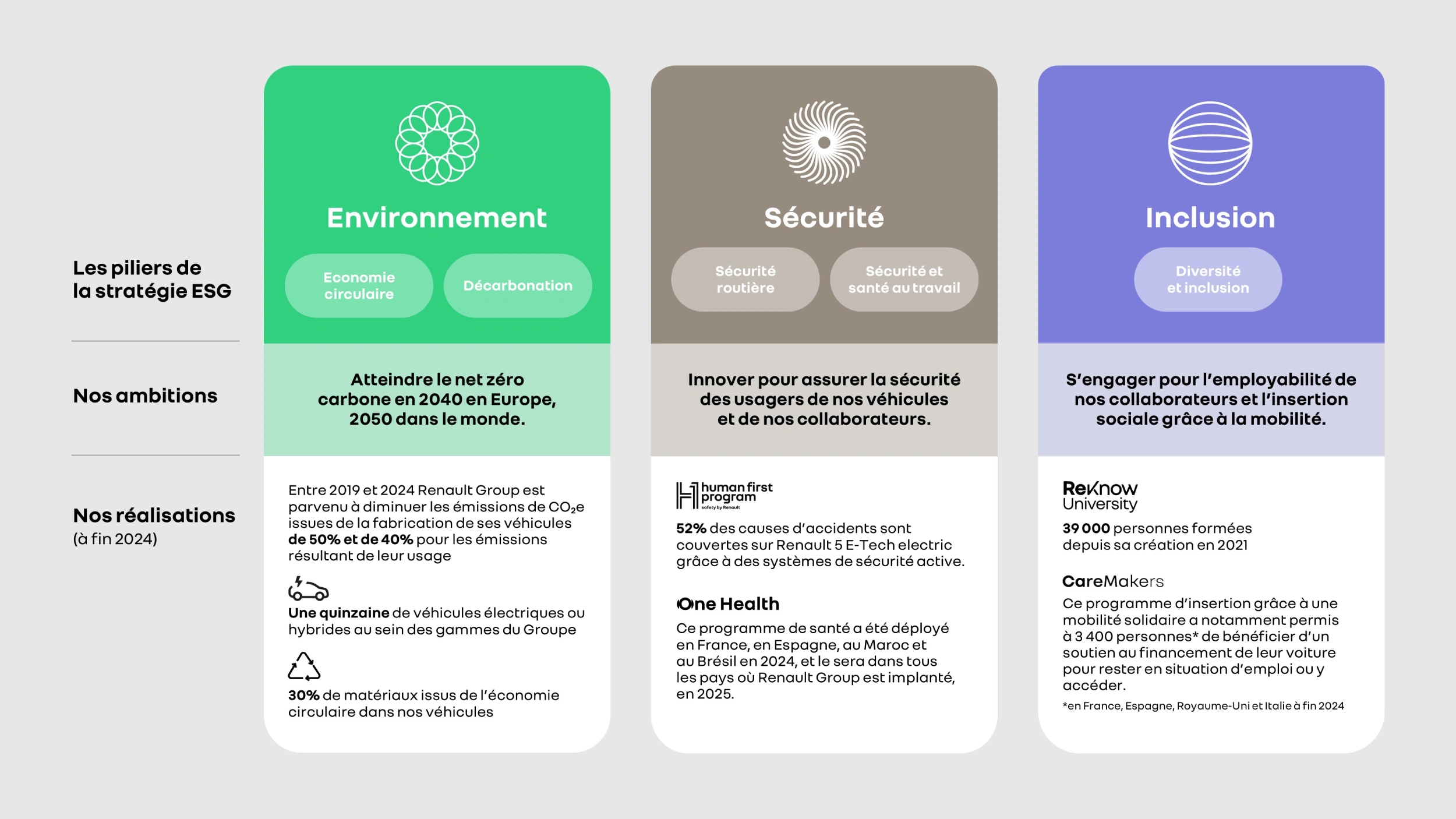 Infographie renaulution ESG